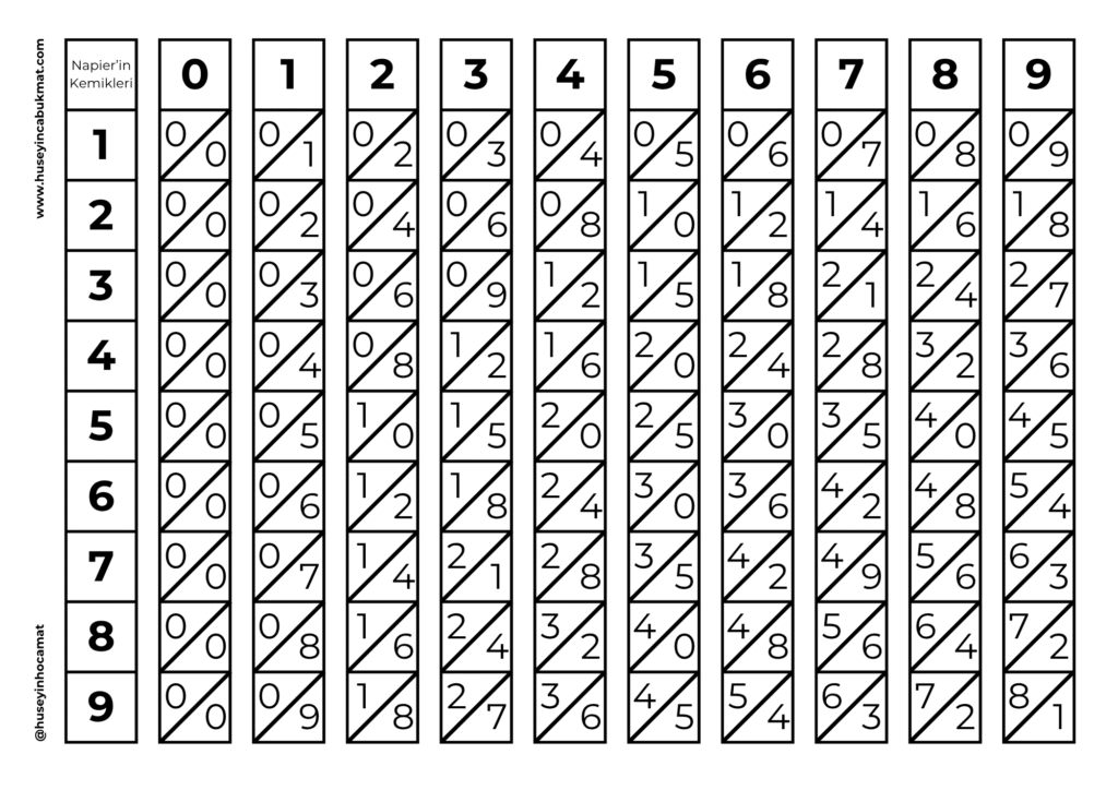 Napier'in Kemikleri Etkinliği