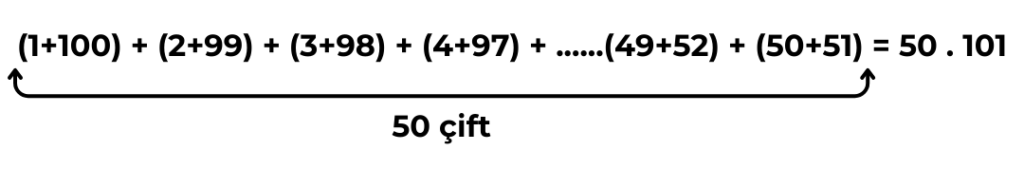 Matematikçilerin Prensi Carl Friedrich Gauss'un Bulduğu Gauss Metodu'nun Hikayesi