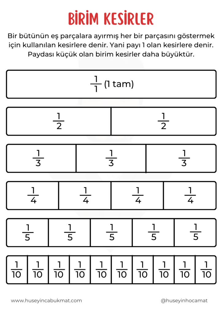 Birim Kesirler Posteri