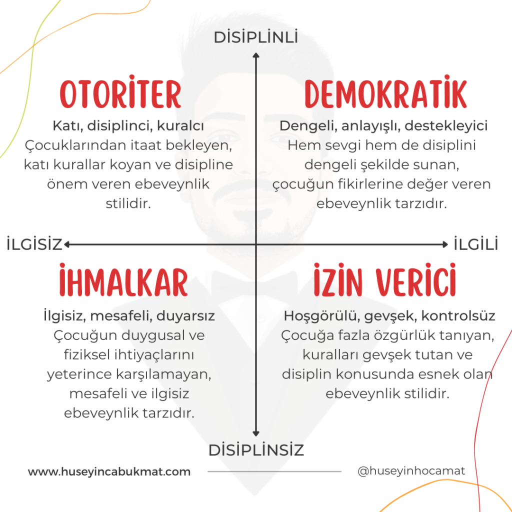 Ebeveyn Stilleri Nelerdir? Çocuklara Etkileri