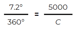 Eratosthenes ve Dünya Çevresi Problemi