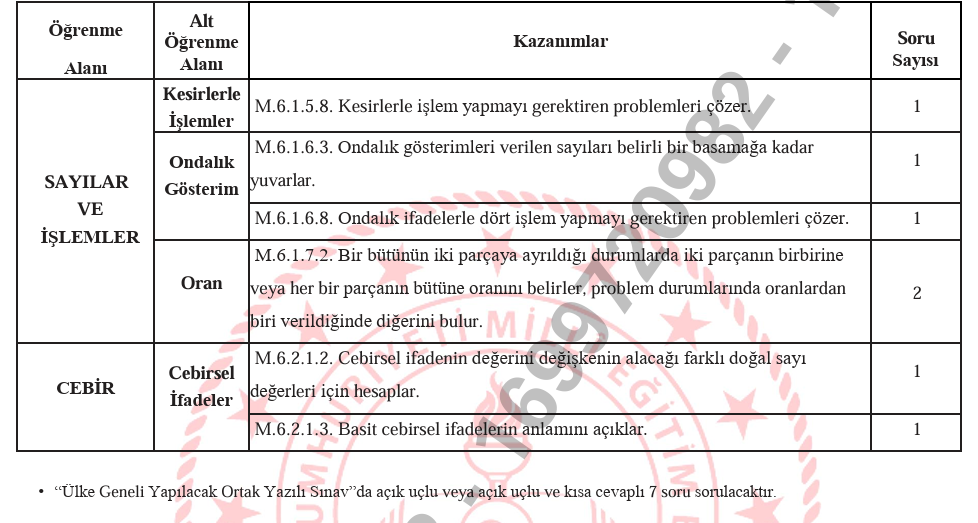24-25 2.Dönem 1.Örnek Matematik Yazılı Soruları Ve Konu Dağılım Tabloları