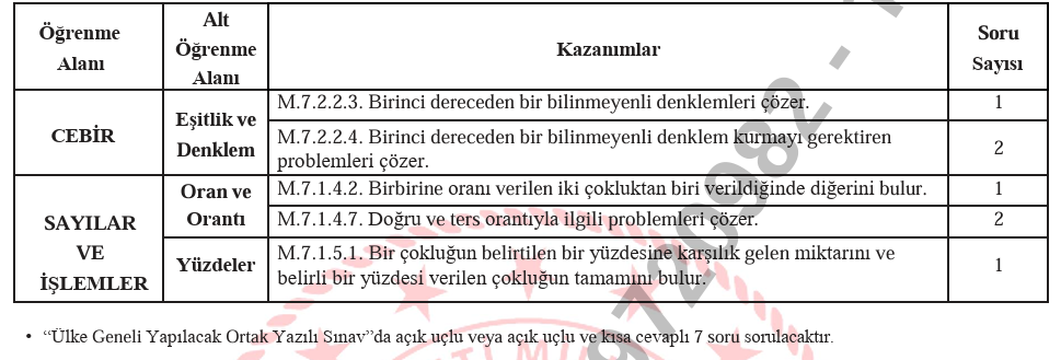 24-25 2.Dönem 1.Örnek Matematik Yazılı Soruları Ve Konu Dağılım Tabloları