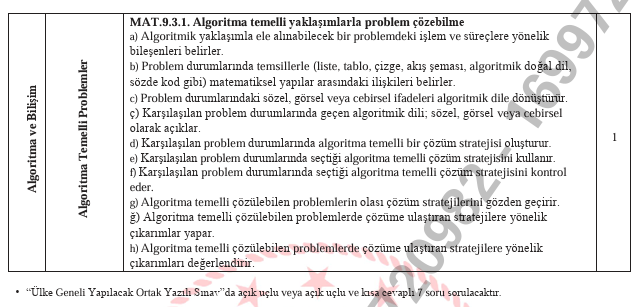 24-25 2.Dönem 1.Örnek Matematik Yazılı Soruları Ve Konu Dağılım Tabloları