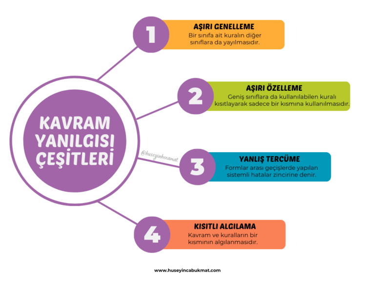 Kavram Yanılgısı Nedir?