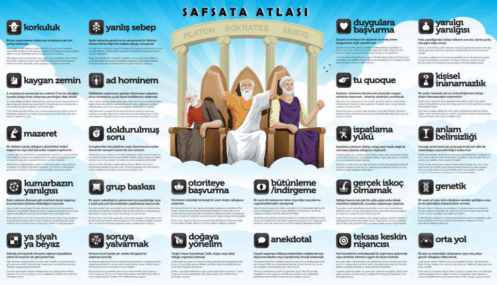 Aklın Tuzakları: Matematik Bizi Kandırılmaktan Korur Mu?