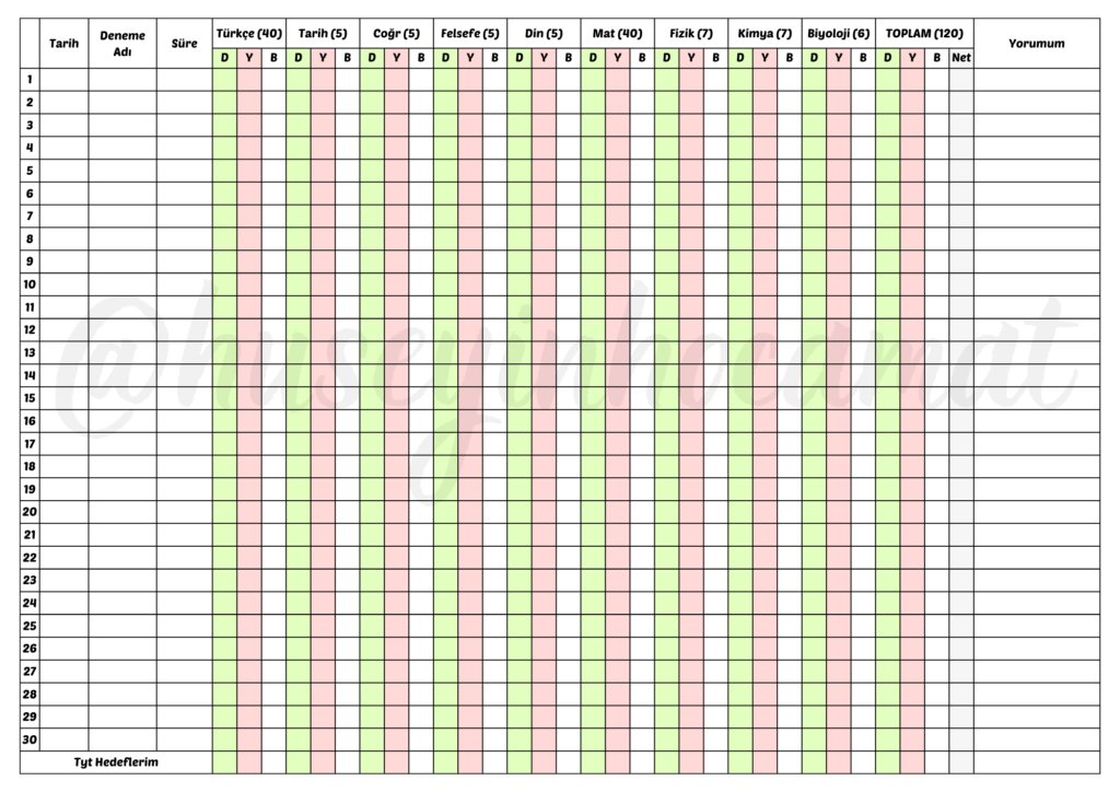 Tyt Deneme Takip Çizelgesi