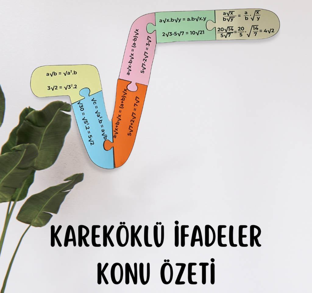 Karekök İşareti Şeklinde Kareköklü İfadeler Konu Özeti Duvar Posteri